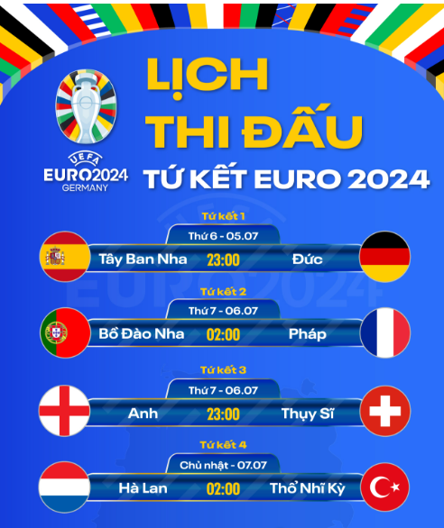 Lịch Thi Đấu Tứ Kết Của Euro 2024